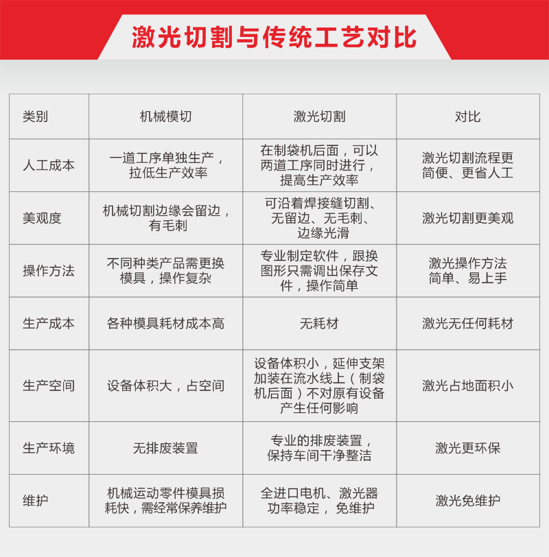 1721619102422065.png 31-在線式全自動(dòng)高速激光切割機(jī)12.png